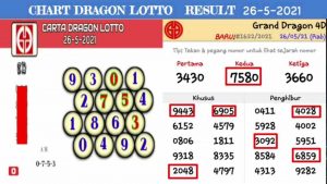 Đôi nét cần biết của nhà cung cấp - GD Lotto