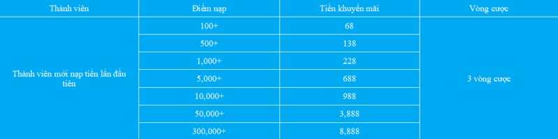 Nội Dung Khuyến Mãi ND01